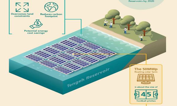 pub_tengeh_reservoir_solar_pv_system